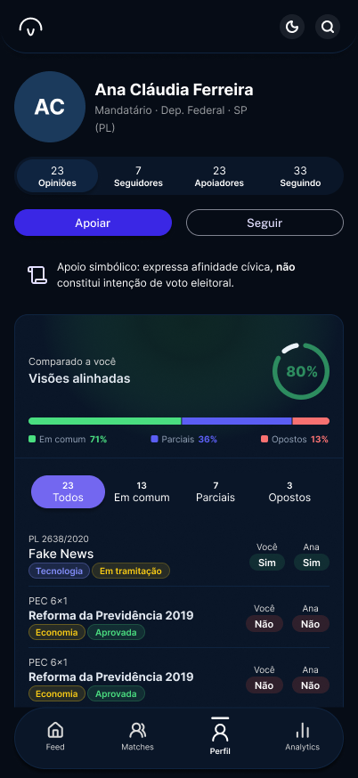 Perfil Match